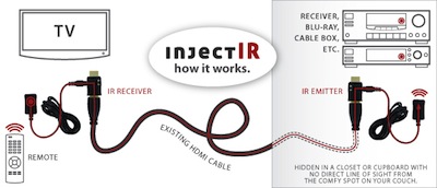 \"injectIR-Diagram.jpeg\"